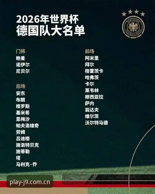 德国队2026世界杯大名单深度解析：诺伊尔回归与新星崛起观赛指南